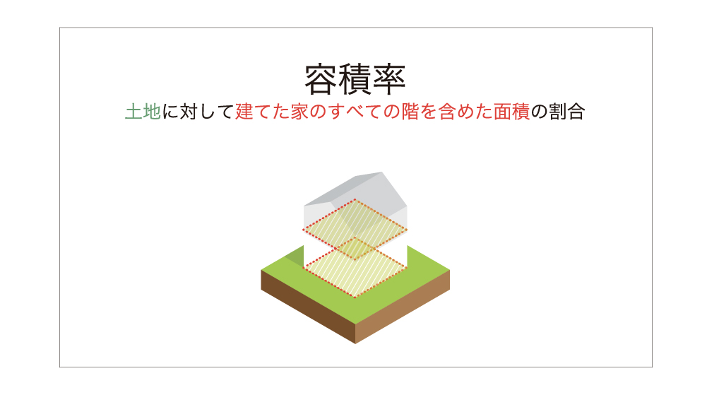 将来を見据えた 本当に必要な土地の広さの考え方とは バリューハウスの家づくりコラム バリューハウスの家づくりコラム 将来を見据えた 本当に必要な土地の広さの考え方とは バリューハウスの家づくりコラム バリューハウスの家づくりコラム
